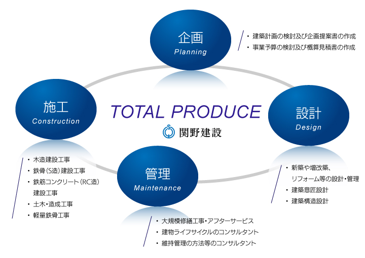 事業領域